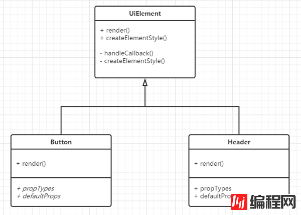 javascript Semantic-UI怎么实现基本元素组件的共通处理