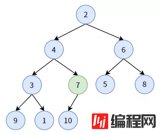 web开发中二叉堆需要注意的有哪些事