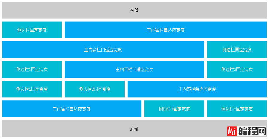 CSS中圣杯布局的三列式怎么用