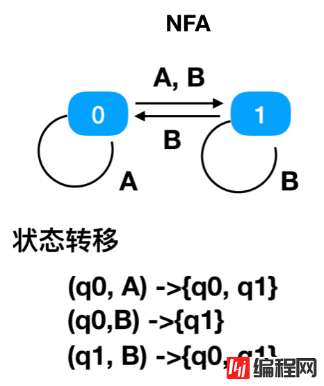 正则表达式的原理介绍