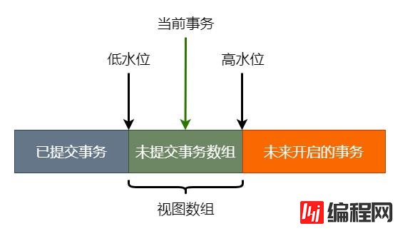 MySQL中的事务和MVCC原理是什么