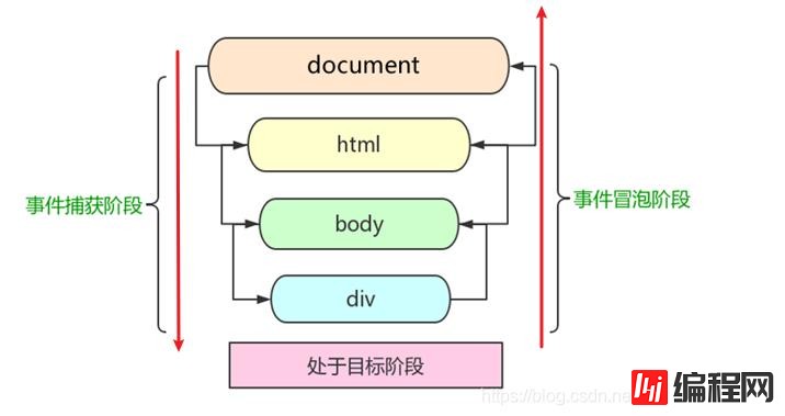 JavaScript中的DOM技术怎么用