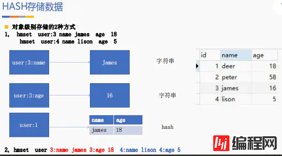 如何掌握Redis场景设计