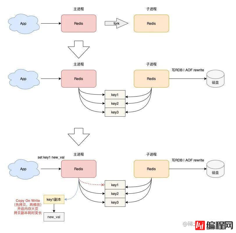 Redis变慢的原因是什么及怎么排查