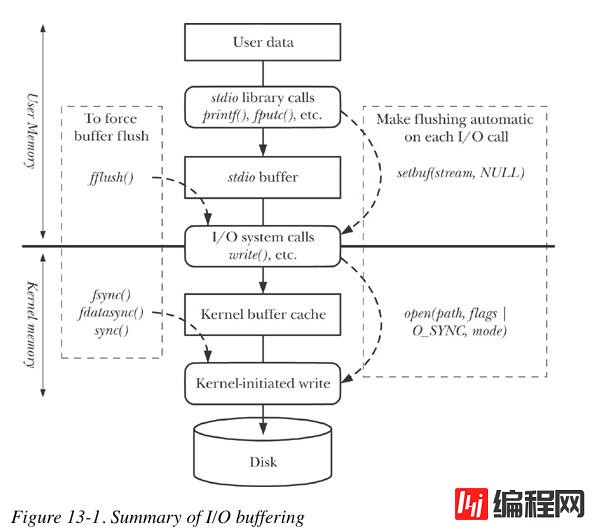 Redis持久化原理实例分析