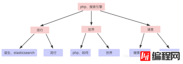 如何理解Elasticsearch倒排索引与分词