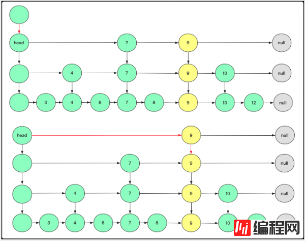 怎么设计实现跳表SkipList