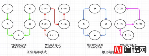 如何进行python中类的全面分析