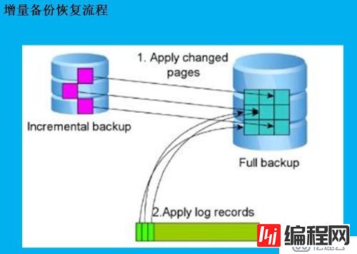 Xtrabacup如何备份