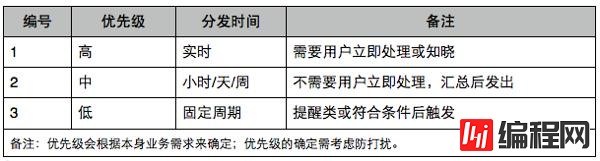 Web网站通知系统设计方法是什么