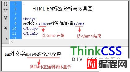 html中em标签语法与结构是什么