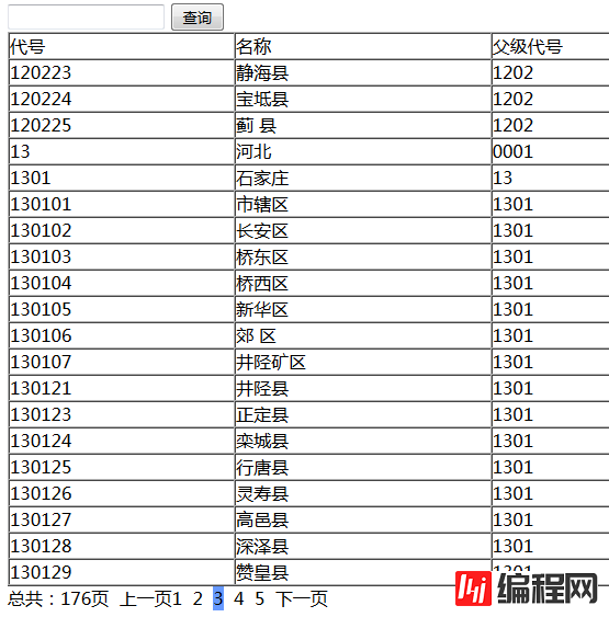 ajax分页查询的示例分析