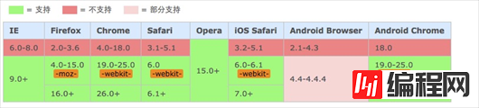 CSS中calc()的使用方法