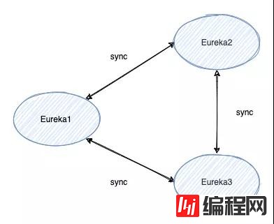 Zookeeper和Eureka的区别是什么