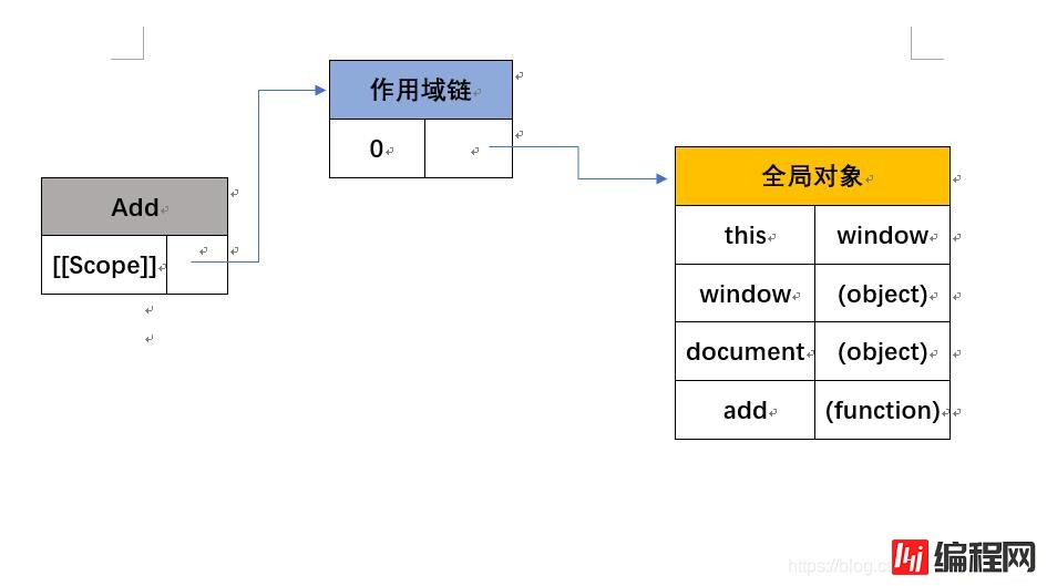 JavaScript的底层知识点有哪些