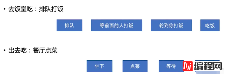 nodejs的关键节点有哪些