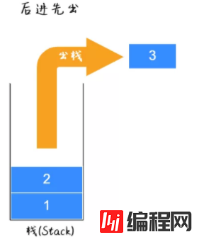 如何学习并掌握链表