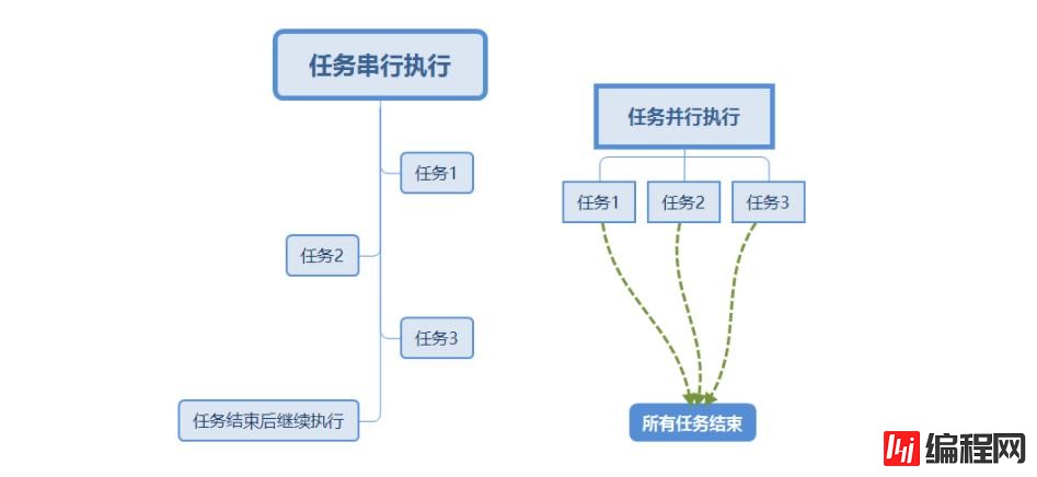 nodejs中I/O的含义是什么