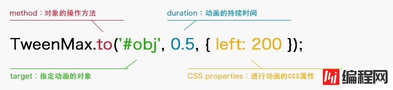 tweenmax能不能改变css3属性