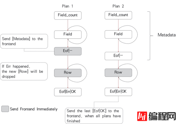 MySQL客户端与中间件设计方法是什么