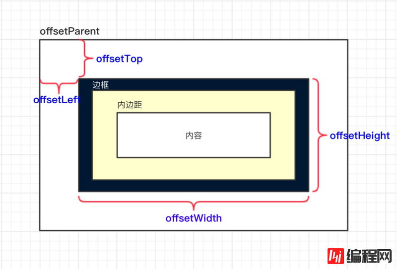 小程序中如何设计click-scroll组件