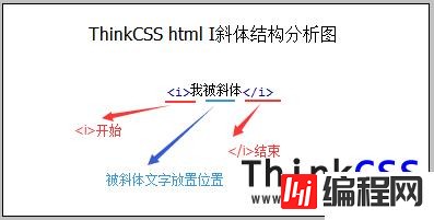 html中<i>斜体标签怎么用