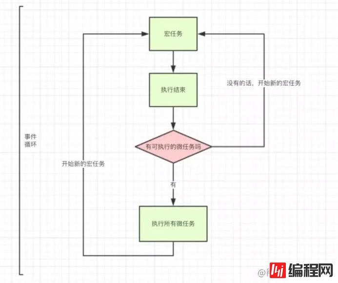 怎样掌握JavaScript执行机制