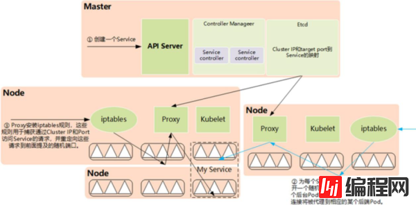 Kubernetes网络的四种场景是什么