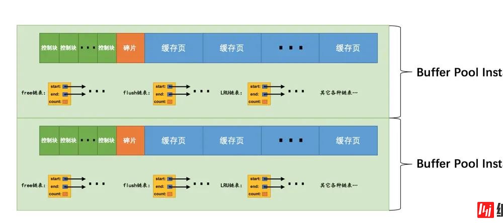 MySQ的Buffer pool是什么