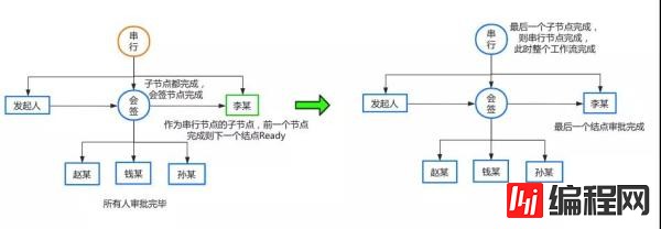 怎么开发一个简单的工作流引擎