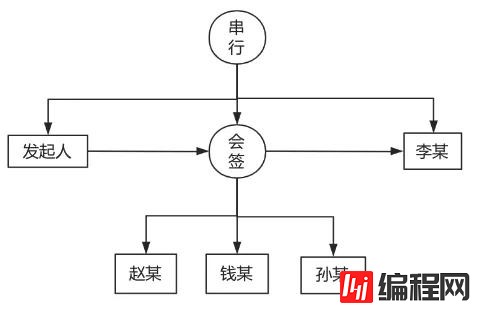 怎么开发一个简单的工作流引擎