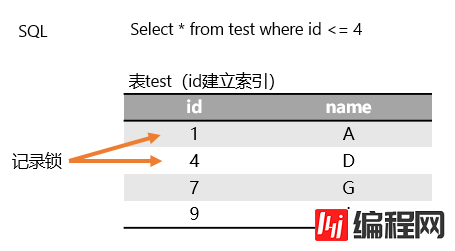 MySQL中的锁怎么理解