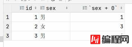 Mysql中的Enum数据类型实例分析