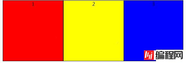 css3如何使用display: table实现多栏布局