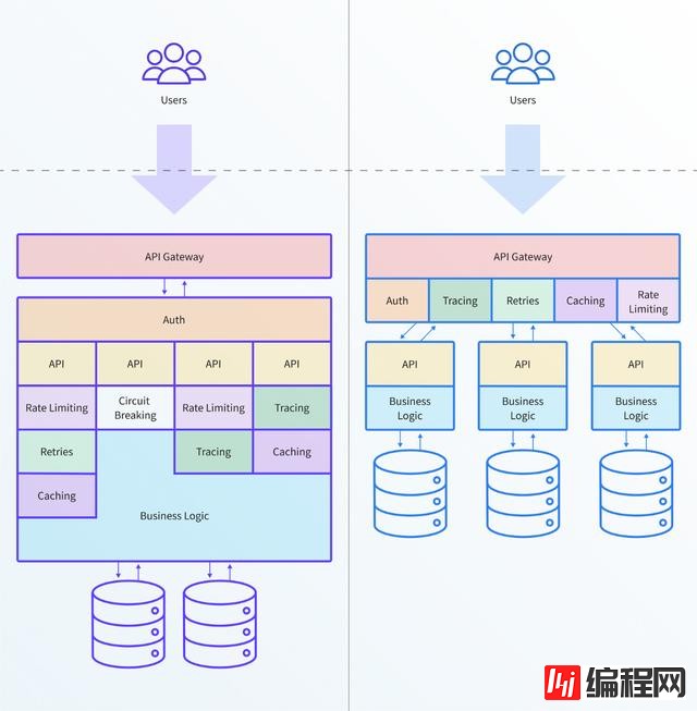 采用Kubernetes时API网关面临的两个挑战是什么