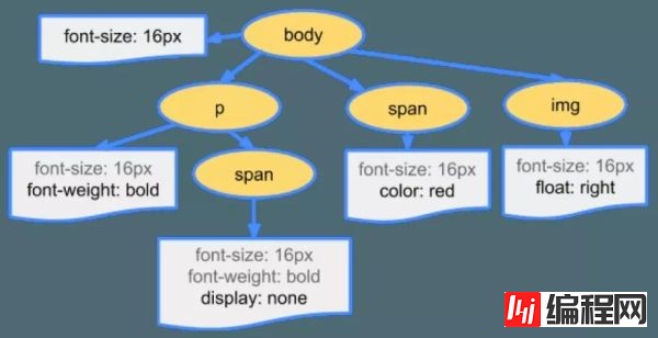 web浏览器的工作原理是什么