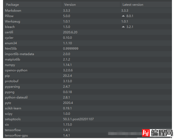 pycharm怎么连接远程linux服务器的虚拟环境