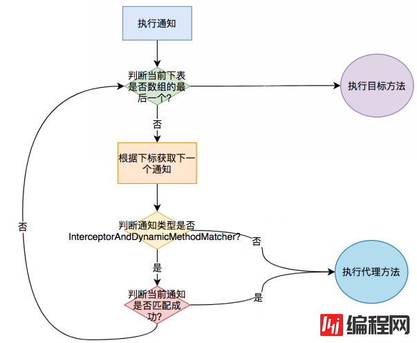 Spring aop的介绍和应用