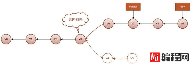 Git代码防丢方法有哪些