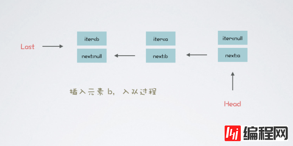 如何掌握阻塞队列