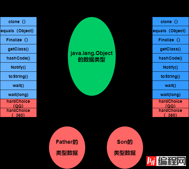 web开发中的方法调用是怎样的