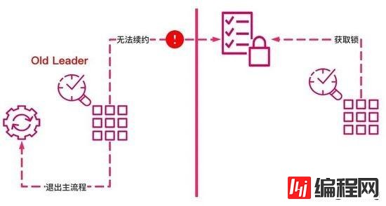 Kubernetes中锁机制的设计与实现方法是什么