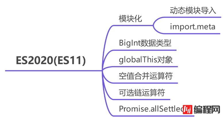 JavaScript ECMAScript6所有新特性怎么用