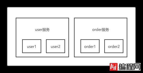 Zookeeper和Eureka的区别是什么