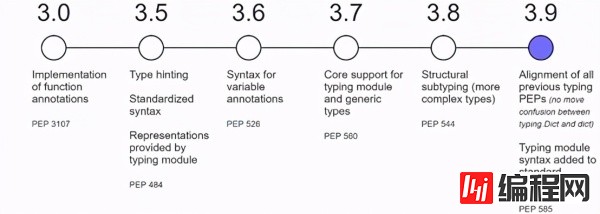 Python3.9的新功能有哪些