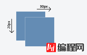 CSS3的常见transformation图形变化用法整理