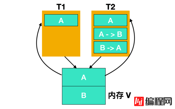 AtomicInteger中的方法有哪些