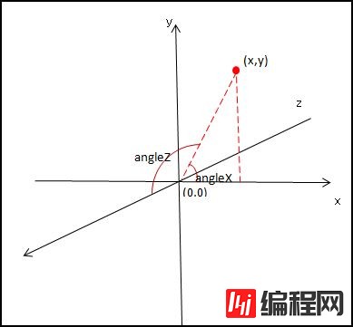 HTML5如何实现旋转立体魔方3D模型