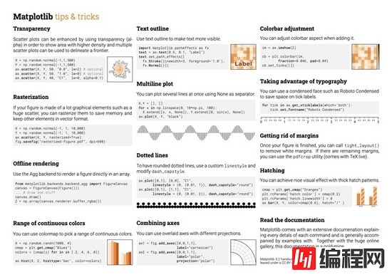 Matplotlib速查表是怎样的