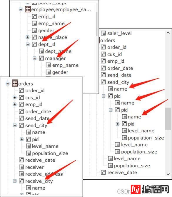 Mysql体系化之JOIN运算实例分析